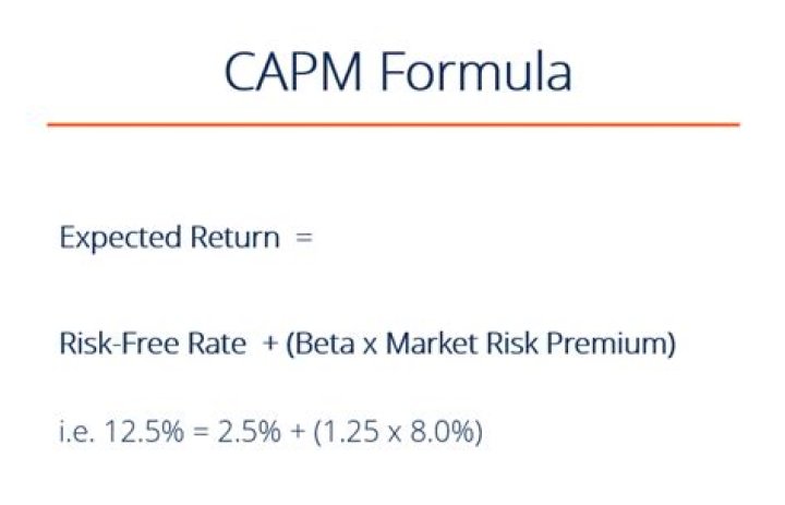 How do you calculate alpha from CAPM?