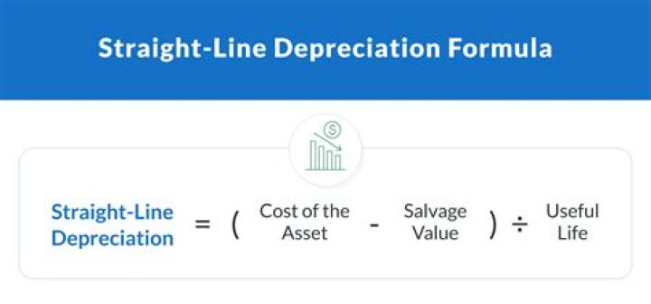 How do you calculate annual Straight line depreciation?
