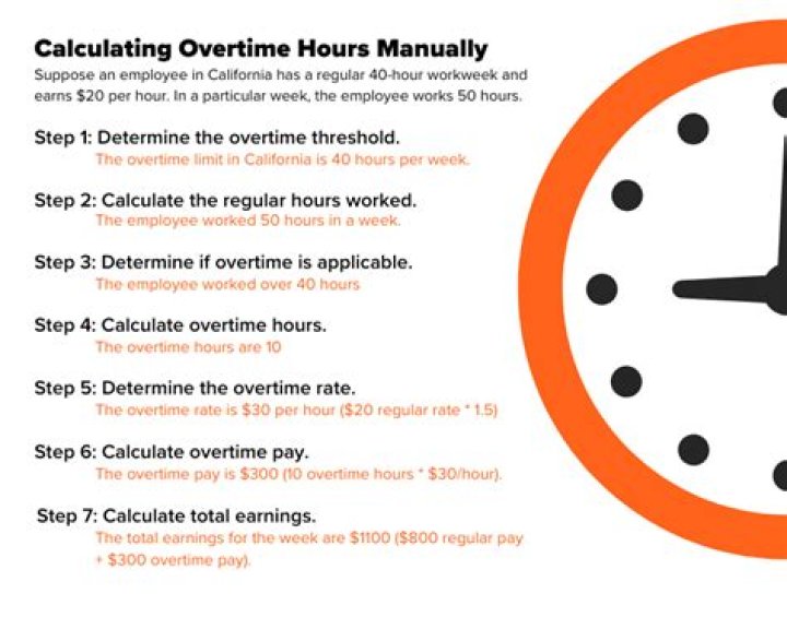 How do you calculate average overtime hours?