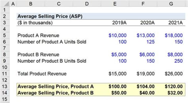 How do you calculate average spend?