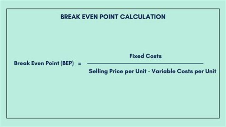 How do you calculate break-even point in retail?
