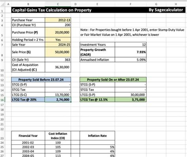 How do you calculate capital gain profit?