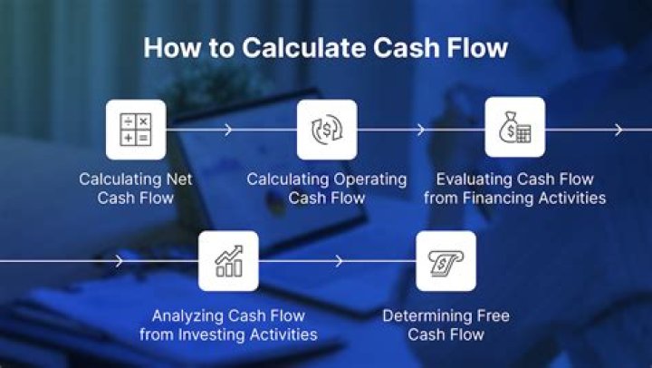 How do you calculate cash flow year?