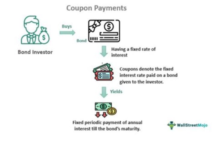 How do you calculate coupon payment?