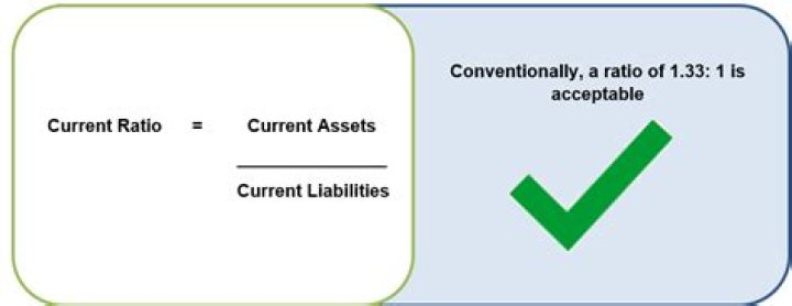 How do you calculate current ratio?