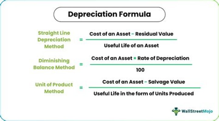 How do you calculate depreciation on cost of assets?