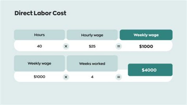 How do you calculate direct labor budget in hours?