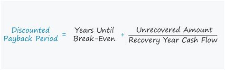 How do you calculate discounted payback period?