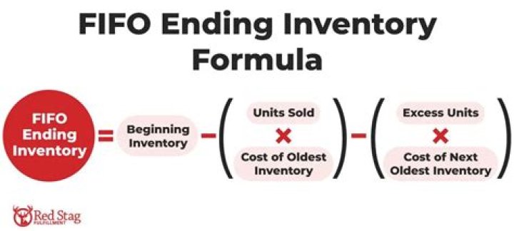 How do you calculate estimated cost of ending inventory?