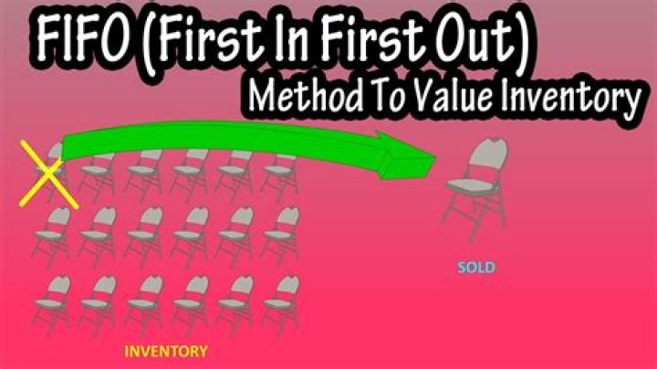 How do you calculate first in first out ending inventory?
