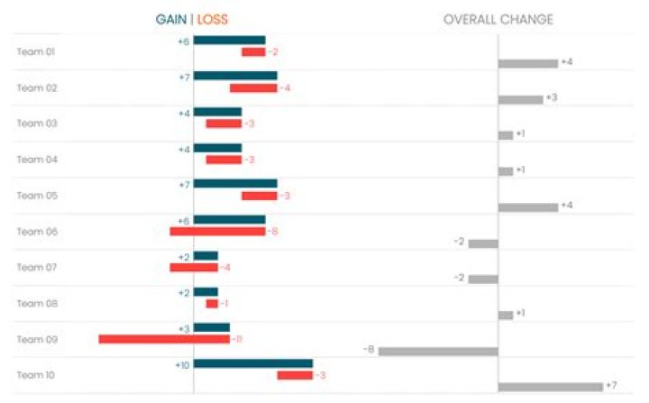 How do you calculate gains and losses in crypto?