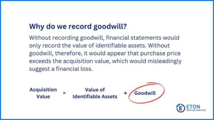 How do you calculate goodwill gain on bargain purchase?