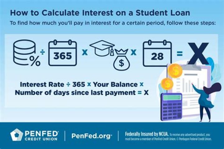 How do you calculate interest you will pay on a loan?