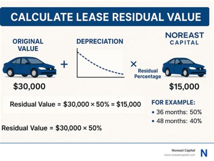 How do you calculate lease value?