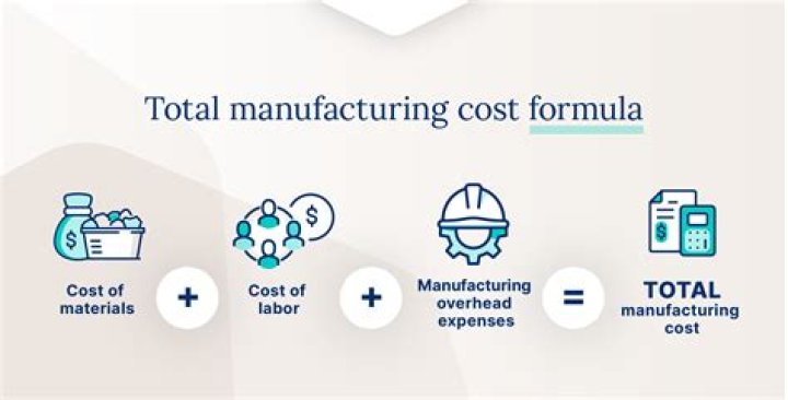 How do you calculate manufacturing cost under variable costing?