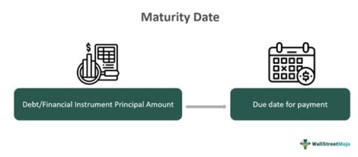 How do you calculate maturity date and interest?