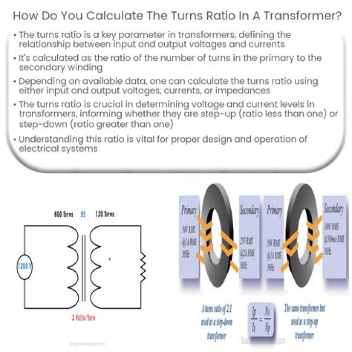 How do you calculate MC?