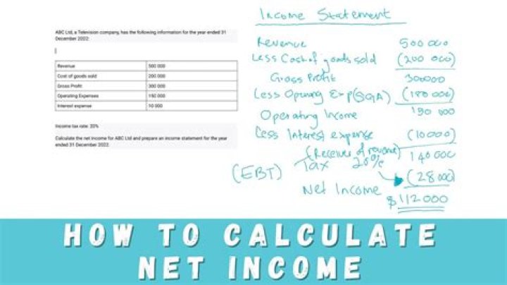 How do you calculate net income for the year?