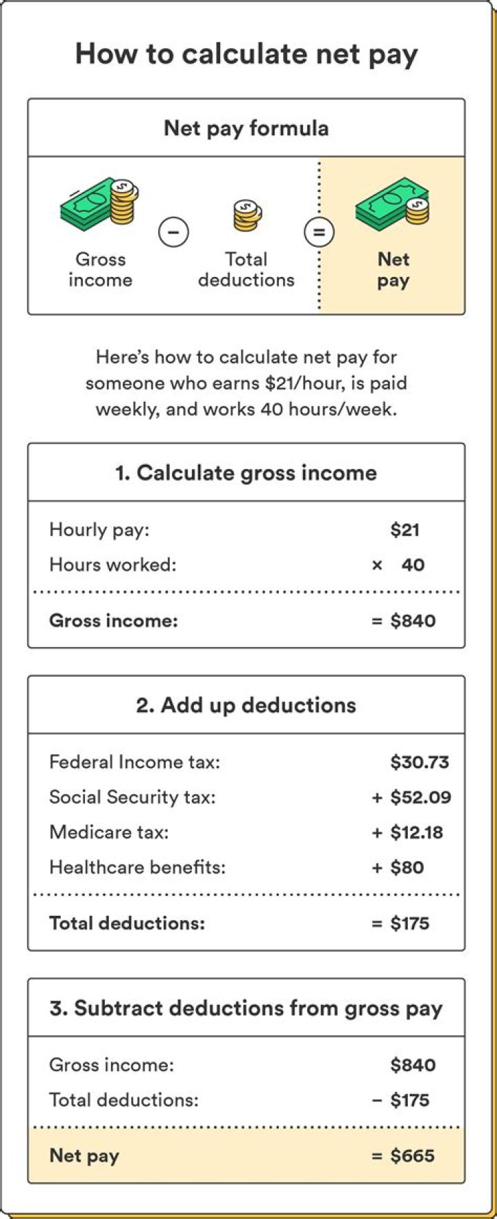 How do you calculate net pay per year?