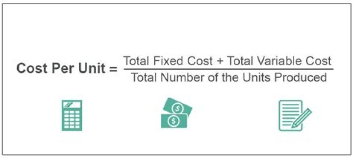 How do you calculate production cost per unit?