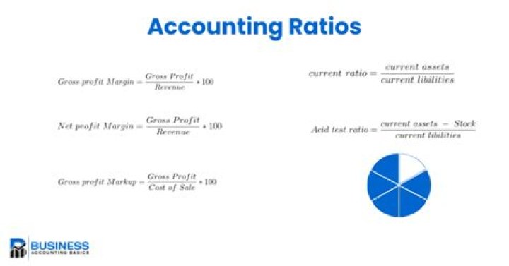 How do you calculate ratio analysis in accounting?