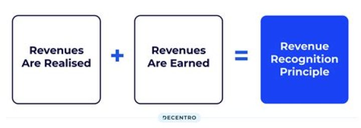 How do you calculate recognized revenue?
