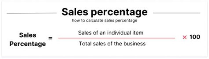 How do you calculate sale percentage?