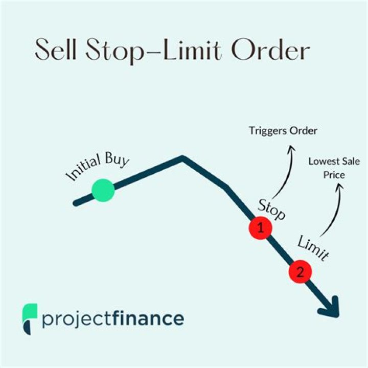 How do you calculate stop limit price?