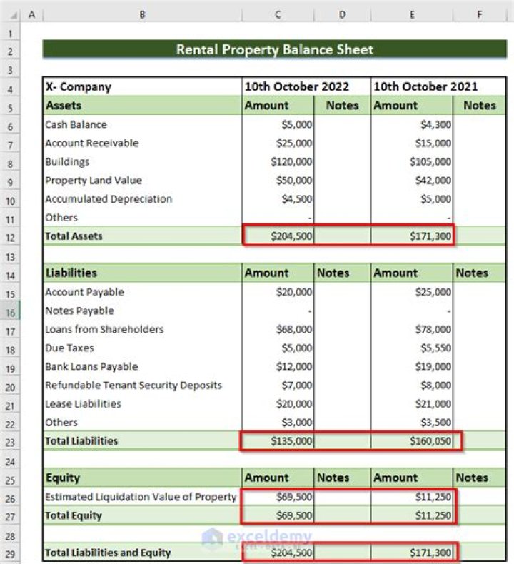 How do you calculate the value of a rental property?