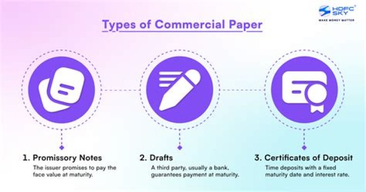 How do you calculate the value of commercial paper at maturity?