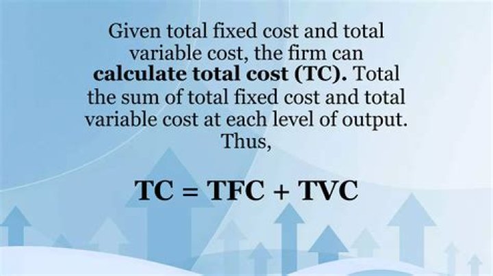 How do you calculate total cost from TVC and TFC?