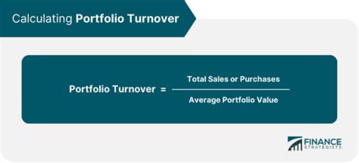 How do you calculate total portfolio value?