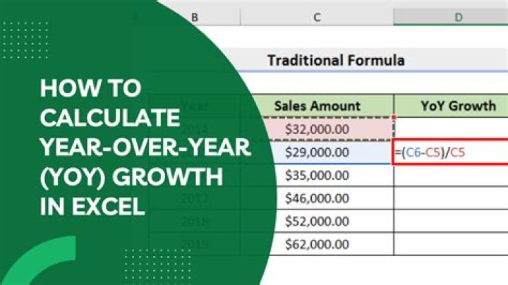 How do you calculate year over year in CPI?