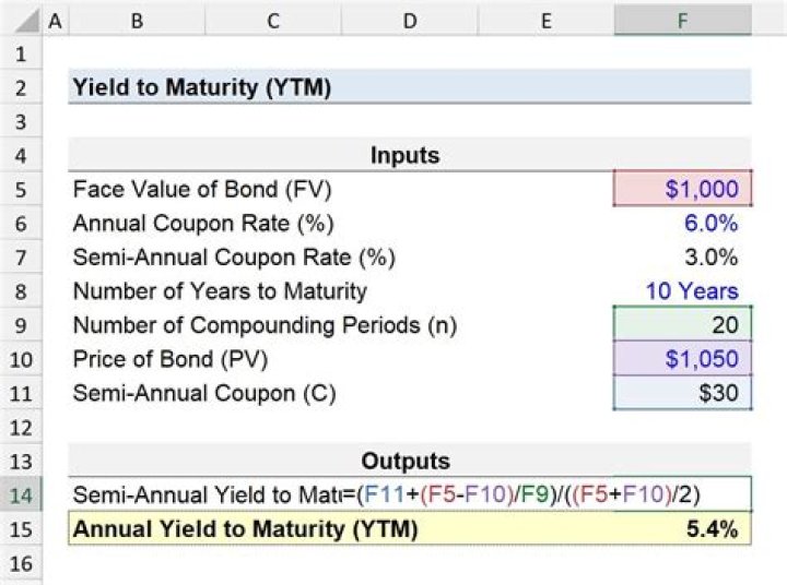 How do you calculate YTM for a company?