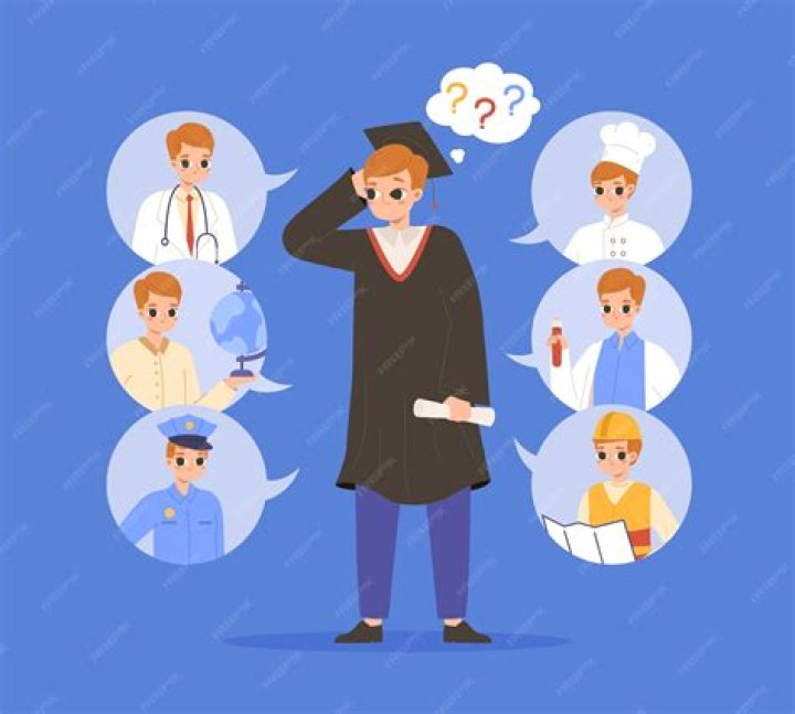 How do you choose a career when you are confused?