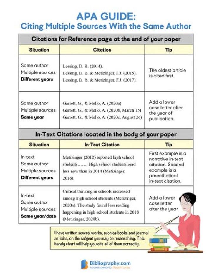 How do you cite multiple pages in APA?