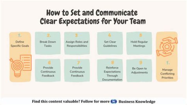 How do you communicate with clear expectations?