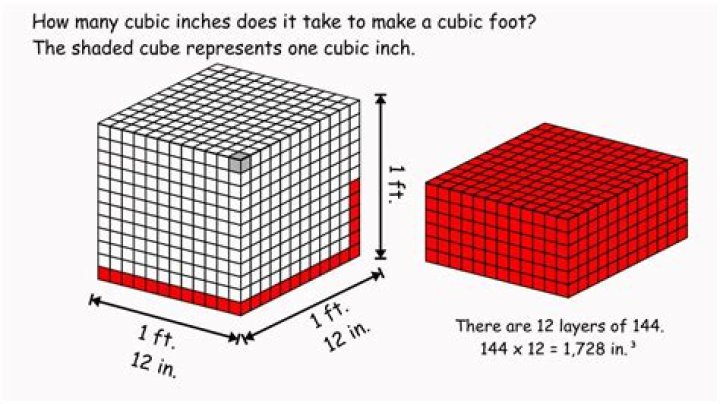 How do you convert cubic inches to cubic feet?