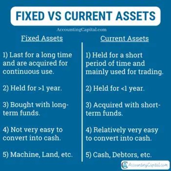 How do you convert stock assets to capital assets?