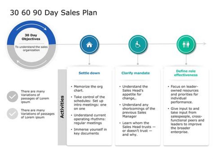 How do you create a 90 day sales plan of action?