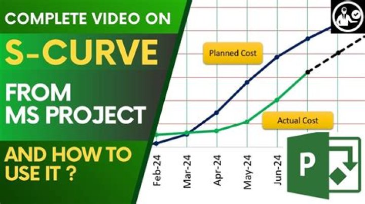 How do you create a project s-curve?
