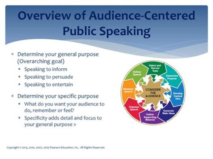 How do you create an audience centered message?