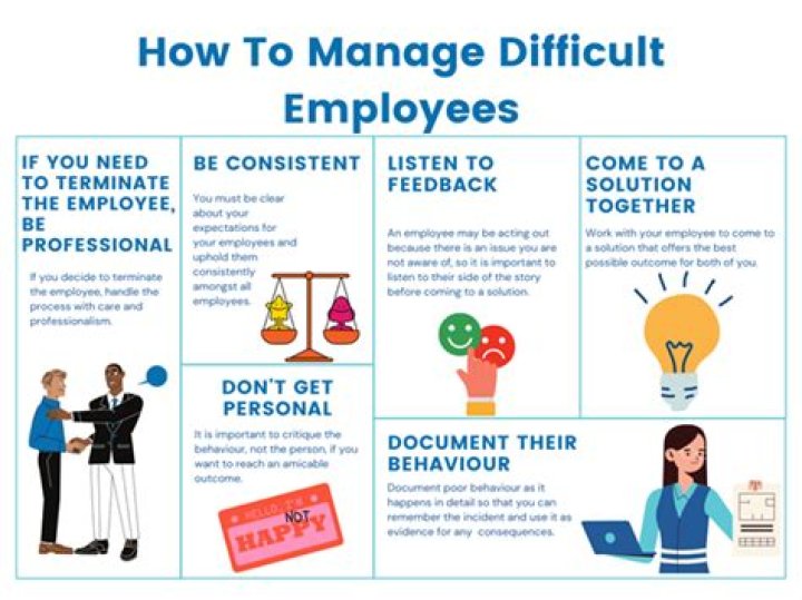 How do you deal with direct managers?