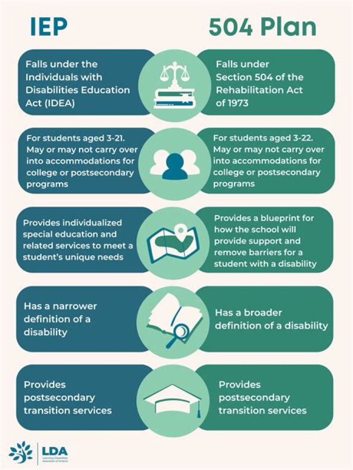 How do you decide valuation?