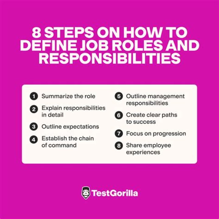 How do you define roles and responsibilities?