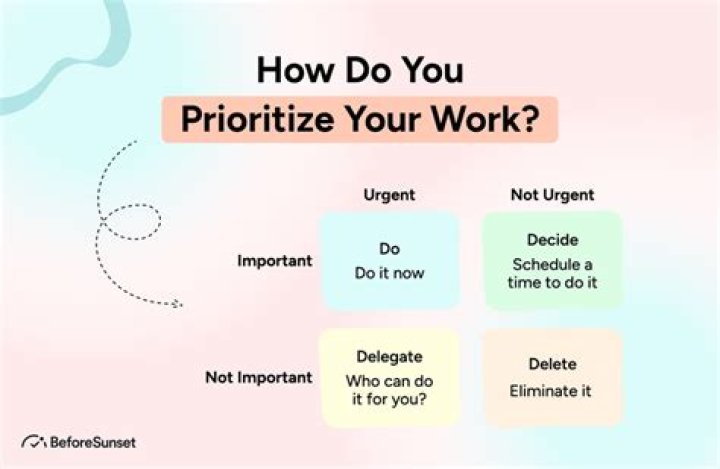 How do you demonstrate ability to Organise and Prioritise work?