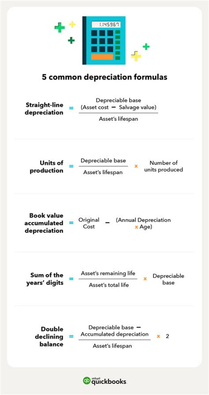 How do you depreciate a remodel?