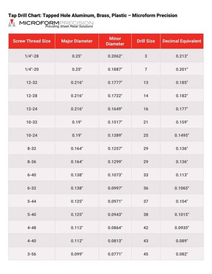 How do you determine tap drill size?