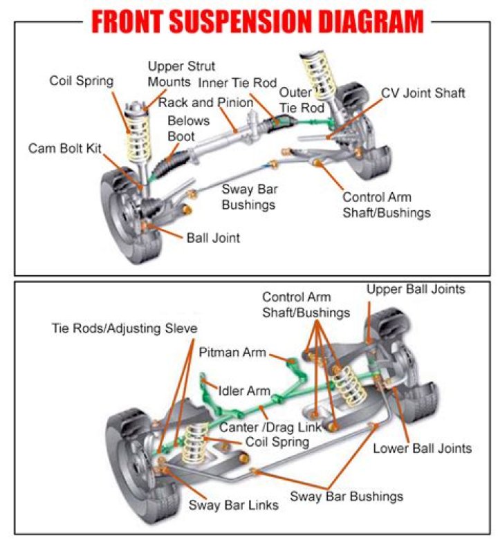 How do you diagnose front suspension problems?