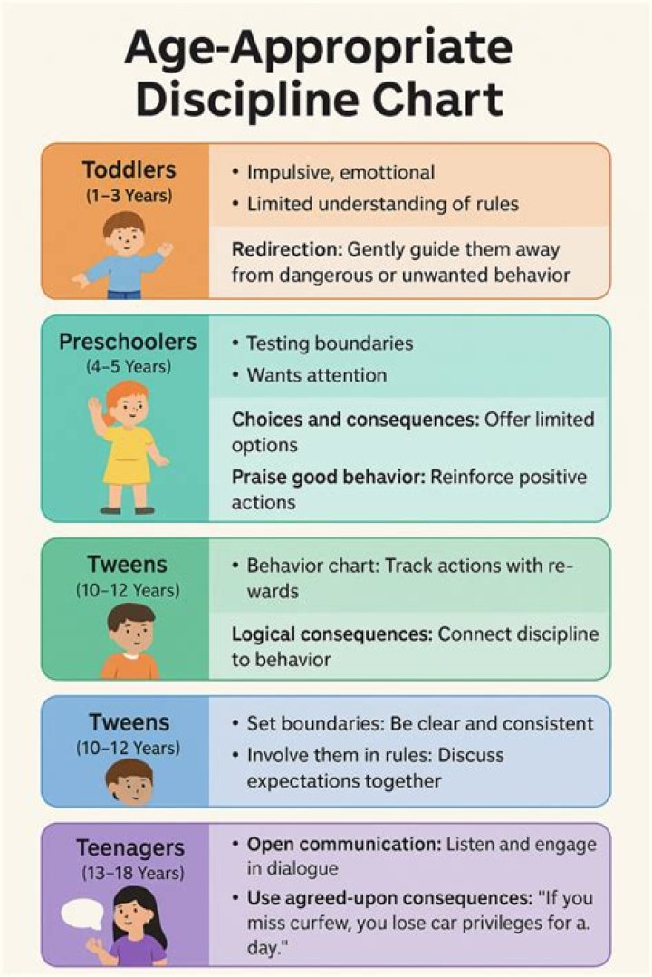 How do you discipline a 2 year old child?